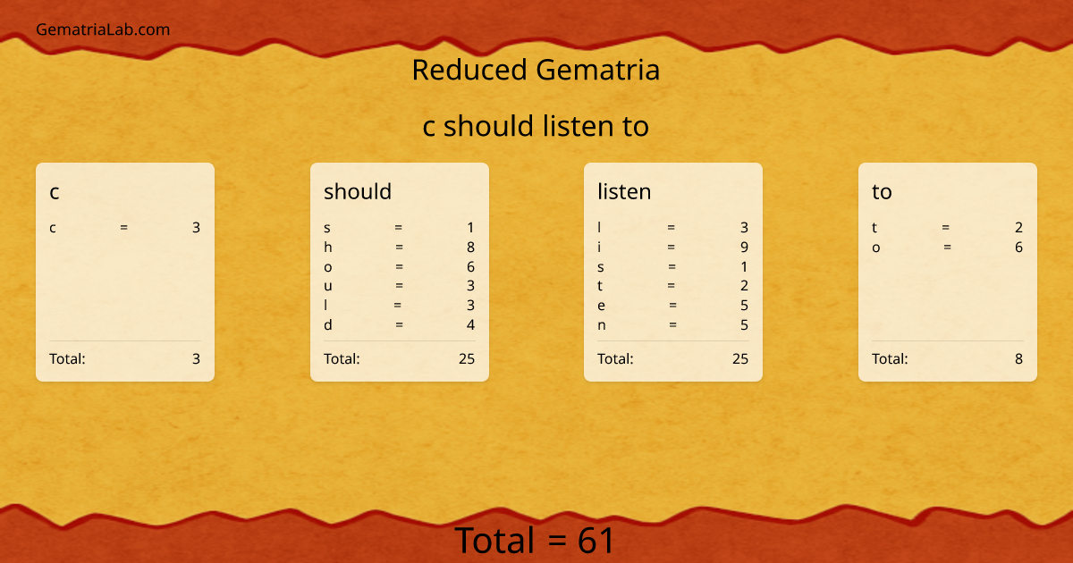 c should listen to in reduced Gematria